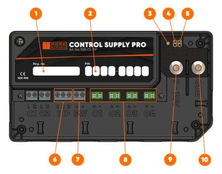 Produktöversikt CONTROL Supply Pro